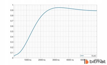 Акустическая панель Bitmat, звукоизоляция, улучшение акустики в гостиной с помощью громкоговорителя