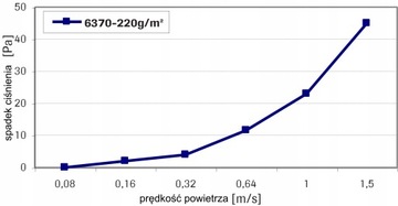Фильтр для рекуператора вентиляции G4 20 мм Флизелин