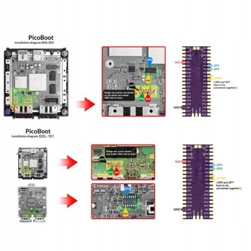 Для двухъядерной платы RasPi 264 КБ ARM Cortex M0