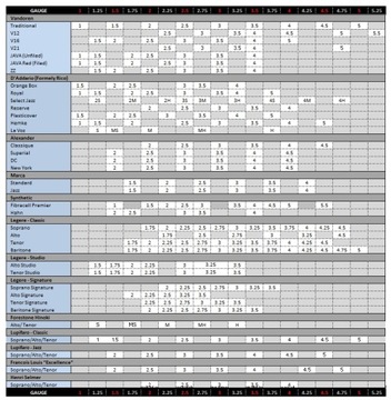 MARCA JAZZ FILED трость для саксофона ТЕНОР 3.0