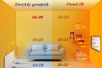 Panel grzewczy grzejnik na podczerwień GRAFEN 700W