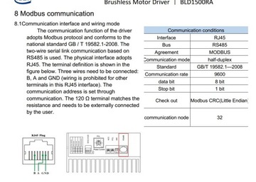 Контроллер BLDC высокой мощности BLD1500 82А 48В с RS-485