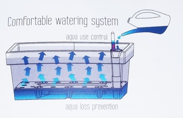 6 систем орошения горшков DRT500