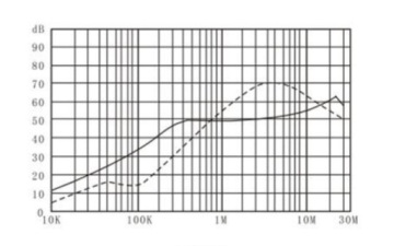 Розетка IEC C14, выключатель, сетевой фильтр, предохранитель 6А.