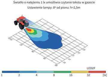 LAMPA ROBOCZA LED 12-48V 2000LM złącze AMP Faston
