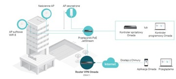 Проводной маршрутизатор TP-Link ER8411