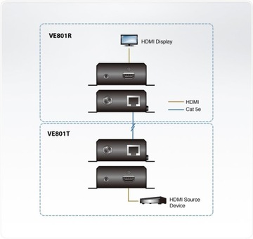 Удлинитель ATEN HDBaseT-Lite (4K@40 м)