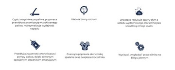 TEC 2000 Diesel Injector Flush для форсунок 2,5 л.