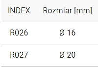 ДВОЙНАЯ МАСКИРОВКА КРЫШКА ТРУБЫ PE/PEX 20