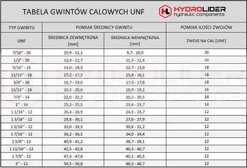 ГИДРАВЛИЧЕСКОЕ СОЕДИНЕНИЕ ДЮЙМОВОЕ BB 1/2