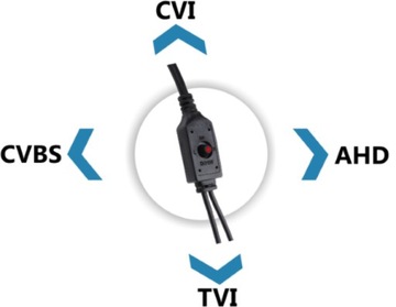 KAMERA 4W1 KENIK KG-T30HD-I ELLEKTROPOINT