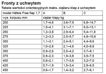 Podnośnik Frontu meblowy siłownik do klap HAFELE Free Flap 3,15 MOD E szary