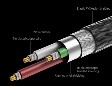 Кабель FiiO LA-TC1 USB-A — Type-C, длина 100 см, надлежащим образом экранированный