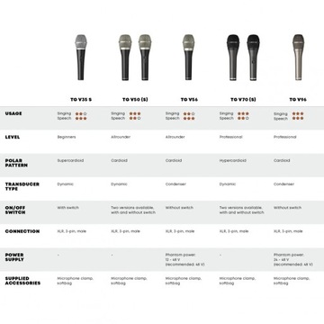 beyerdynamic TG V56 Конденсаторный вокальный микрофон