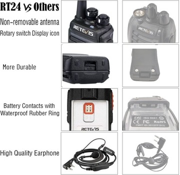Рация Retevis RT24