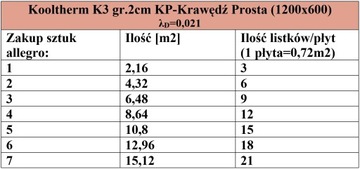 PIR KINGSPAN kooltherm K3 толщина 2см/2,1м2 лямбда = 0,02