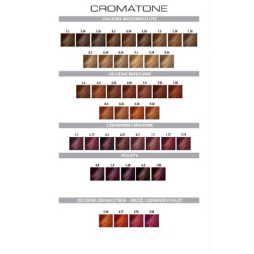 Краска Montibello Cromatone 60 мл.