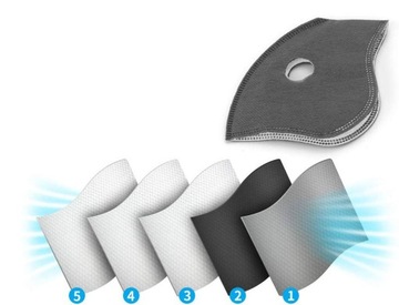 FILTRY DO MASKI MASECZKI ANTYSMOGOWEJ PRZECIW WIRUSOWEJ 5 szt. KN95 FFP2