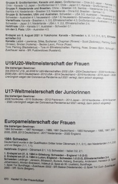 Футбольный альманах Кикер 2023