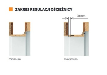 Ościeżnica PORTA RENOVA 120-140 PERFECT 3D,CPL,LAM