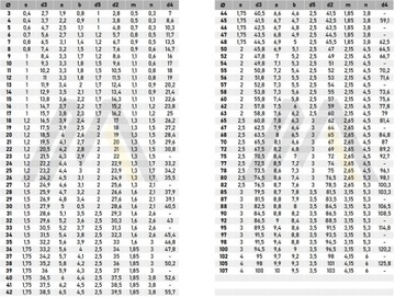 52 мм - внешнее КОЛЬЦО - DIN 471 НЕРЖАВЕЮЩАЯ