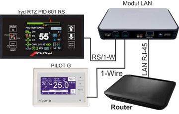 Контроллер котла с PID-питателем IRYD RTZ
