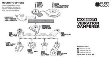 Кронштейн виброгасителя мотоцикла Quad Lock ВИБРАЦИОННЫЙ ДЕМПФЕР