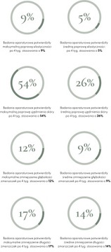 Peptydowy krem do twarzy na noc próbka 2ml Slavia Cosmetics