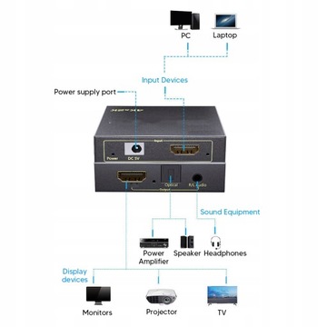 Звуковой экстрактор мультимедийного интерфейса HD