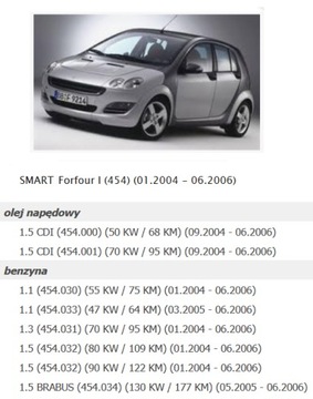 ВЕНТИЛЯТОР SMART FORFOUR I 1 MF0160700701