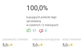 Сайт на WordPress — Elementor Pro и автоматические обновления