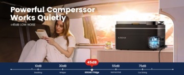 Портативный компрессорный автомобильный холодильник 28л 12В/24В 230В