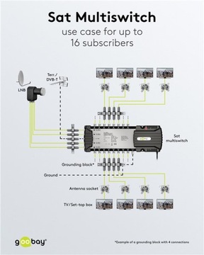 Спутниковый мультисвитч 5 входов 16 выходов