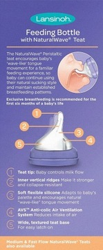 LANSINOH БУТЫЛОЧКА ДЛЯ КОРМЛЕНИЯ 160 МЛ + СОСКА NATURAL WAVE S