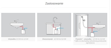 ПРОГНОВЕННЫЙ ВОДОНАГРЕВАТЕЛЬ 3,5 КВТ PERFECT WiJAS