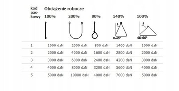zawiesie zawiesia pasowe dzwigowe 4T 10m HDS Dzwig