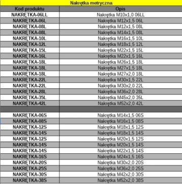Nakrętka M14x1,5 06S