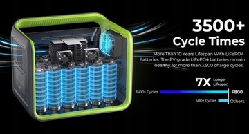 Портативная электростанция Power Bank FOSSiBOT F800 512Втч 800Вт 8 портов