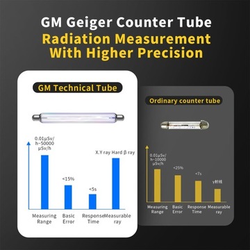 Детектор ядерного излучения счетчика Гейгера GC-01