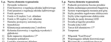 Ford S-Max II Van 2.0 TDCi 180KM 2015 Ford S-Max Bezwypadkowy, FV23, 4x4, KredytLeasing, Titanium, gw.12m gethelp, zdjęcie 38