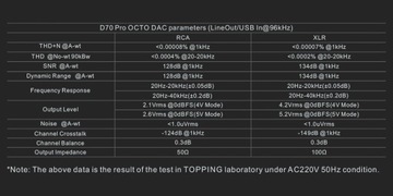 Topping D70 Pro Octo (Czarny) - DAC | 8x CS43198 | aptX-Adaptative | DSD512