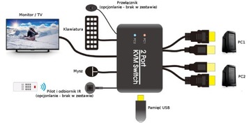 KVM-переключатель USB + HDMI 2/1 Spacetronik SPH-KVM21