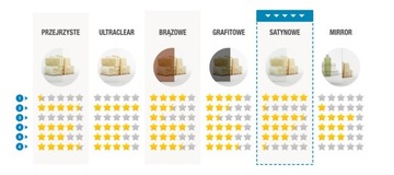 Drzwi prysznicowe szklane prysznic 100 P satynowe