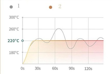 ВЫПРАВЛЯЮЩАЯ ЩЕТКА Выпрямитель для укладки волос
