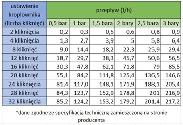 НАБОР из 10 шт.: КАПЕЛЬНИЦЫ PALAPLAST с компенсацией давления, расход: 2 л/ч.