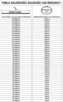 Зажим для больших диаметров Serratub W2 L: 50-1050/9мм