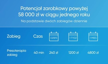 Аппарат для прессотерапии Zemits Sisley 2.0