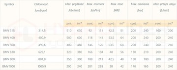 ГИДРОЛИДЕР BMV 315 O4WOM ГИДРАВЛИЧЕСКИЙ ДВИГАТЕЛЬ