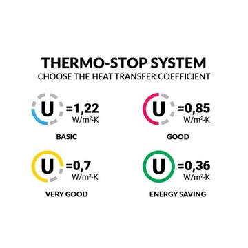 НОЖНИЦЫ ЧЕРДАЧНАЯ ЛЕСТНИЦА ЛЮК 70x70 TERMO / ОМАН
