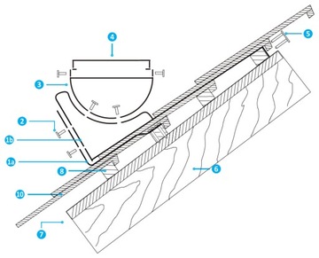 Верстак трубочиста 150 см для однотонной черепицы и черепицы